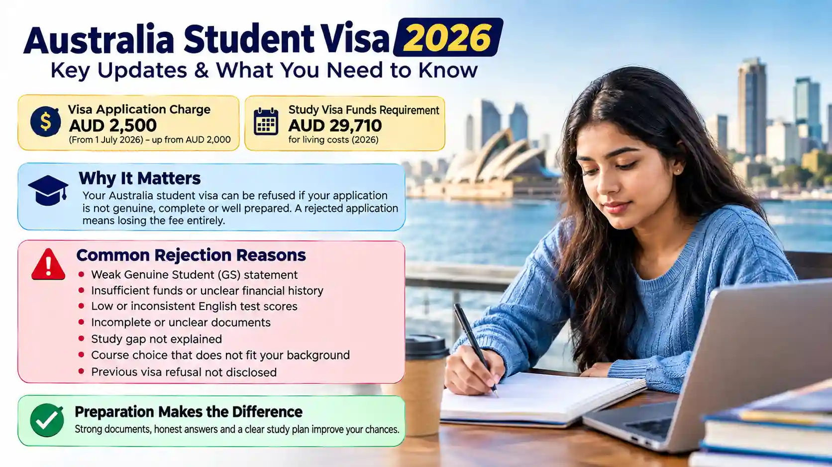 Australia Student Visa Rejection Reasons for Bangladeshi Students